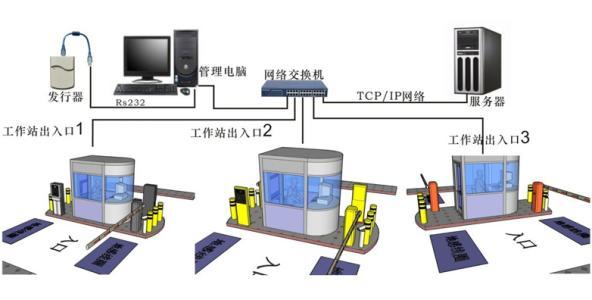 車牌識(shí)別一體機(jī)的安裝方法
